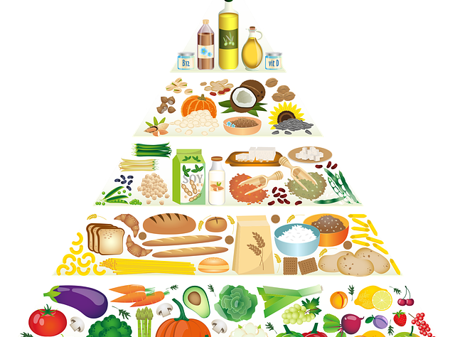 Cos'è la piramide alimentare