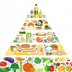 Cos'è la piramide alimentare